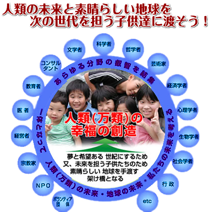 人類の幸福の創造